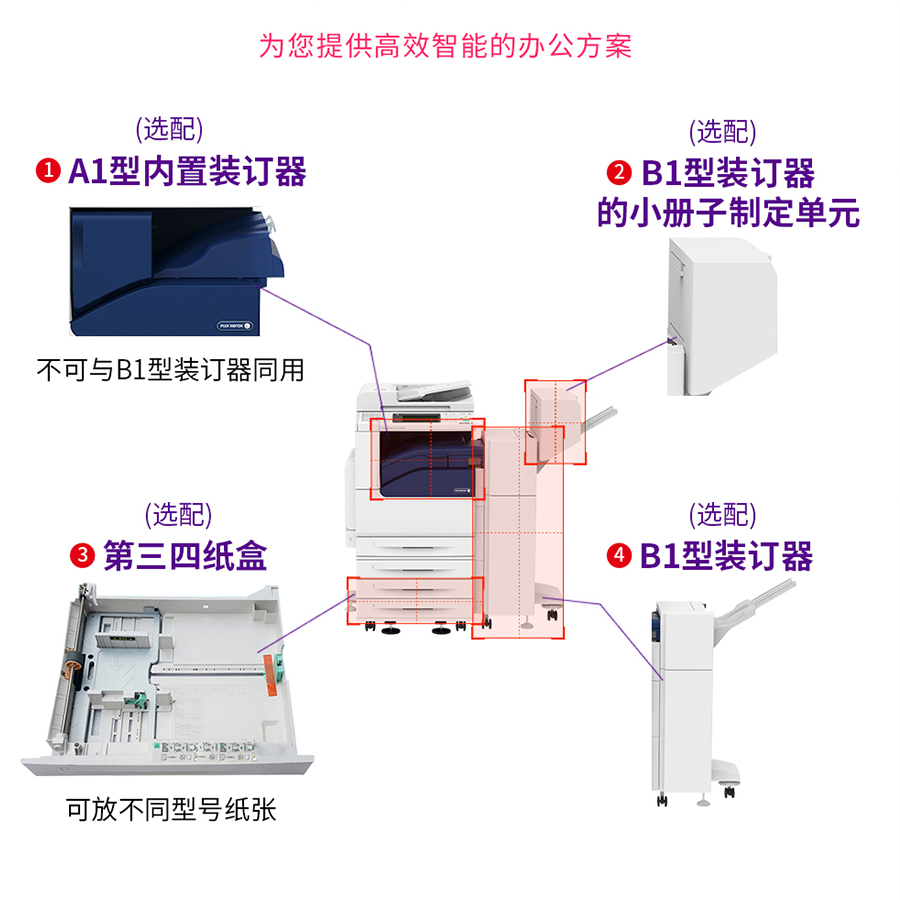 安全可靠扩展性强